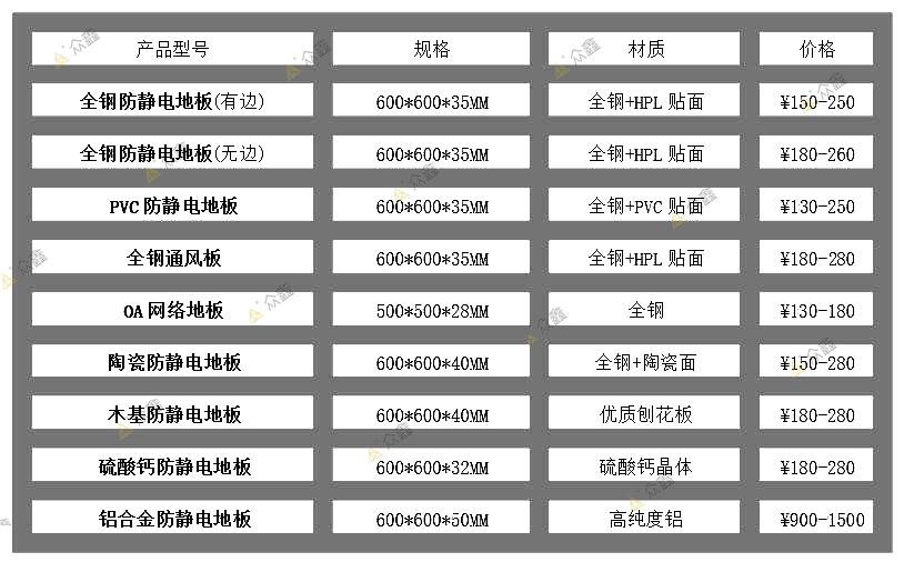 防靜電地板西安眾鑫機(jī)房廠家.jpg