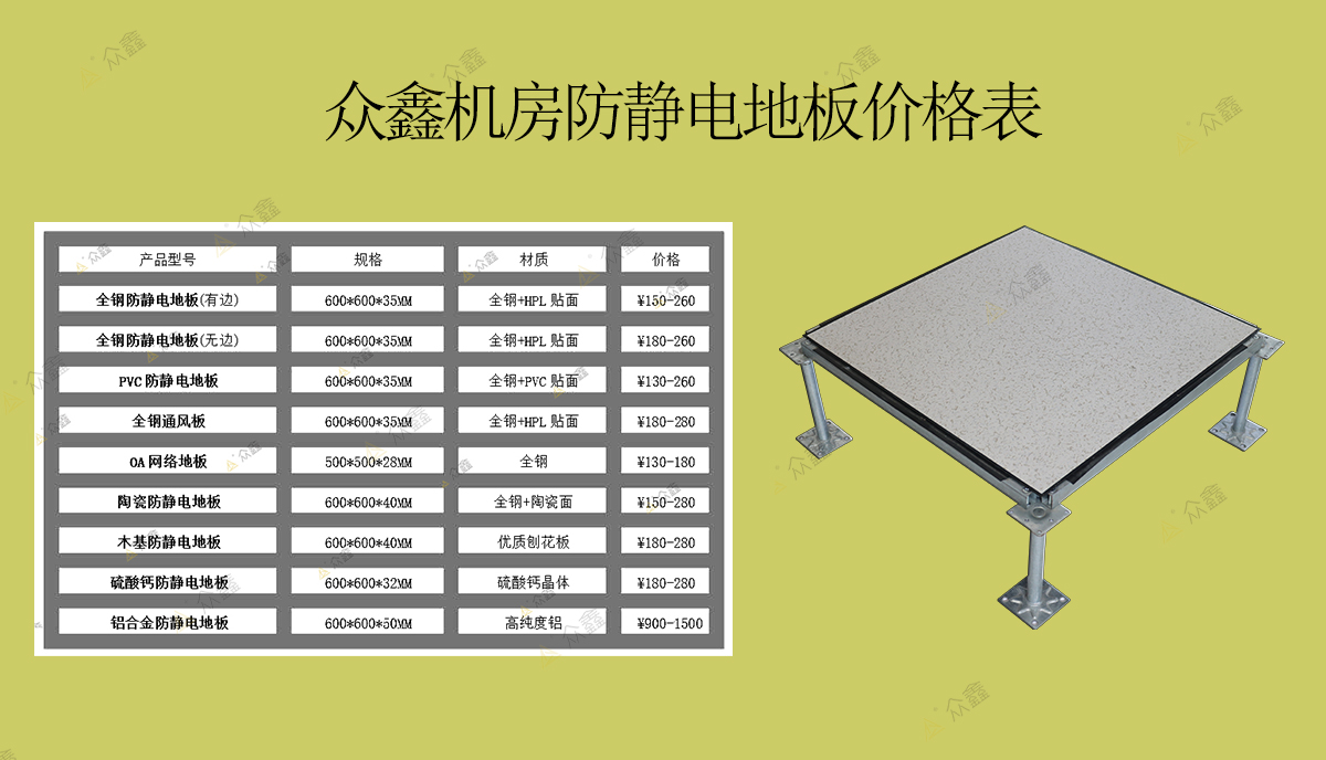 西安眾鑫機(jī)房防靜電地板價(jià)格.jpg