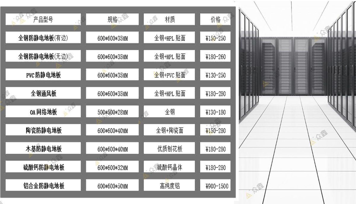 眾鑫機(jī)房防靜電地板價位表.jpg