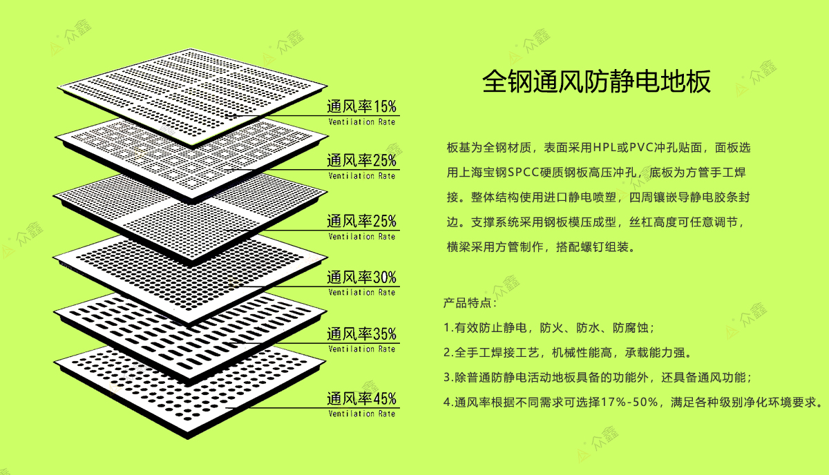 西安眾鑫機(jī)房全鋼通風(fēng)防靜電地板.jpg