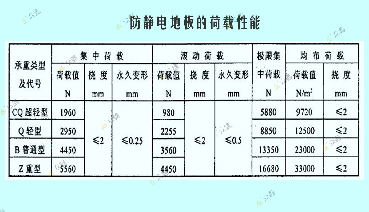 防靜電地板的荷載性能.jpg